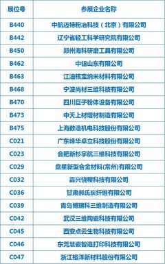 十?dāng)?shù)家增材企業(yè)參展,中國(guó)國(guó)際粉末冶金、硬質(zhì)合金與先進(jìn)陶瓷展覽會(huì)盛大開(kāi)幕